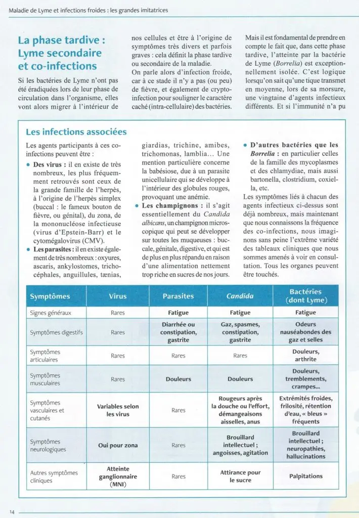 Photo sante corps esprit page 3
