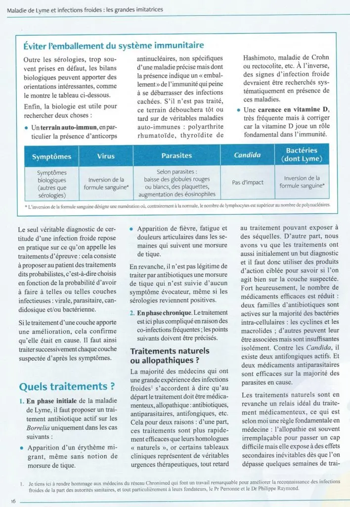 Photo sante corps esprit page 5